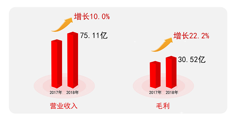 業(yè)績表現(xiàn)1.jpg