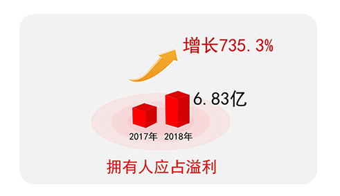 業(yè)績表現(xiàn)2.jpg