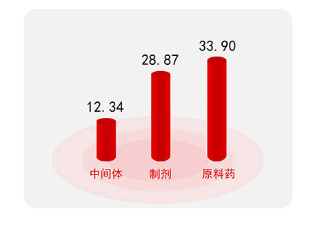 主營業(yè)務(wù)收入.jpg