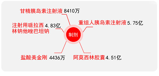 核心產(chǎn)品銷售額1.jpg