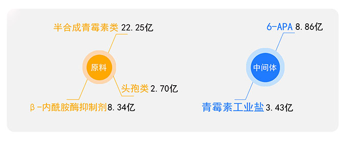 核心產(chǎn)品銷售額2.jpg