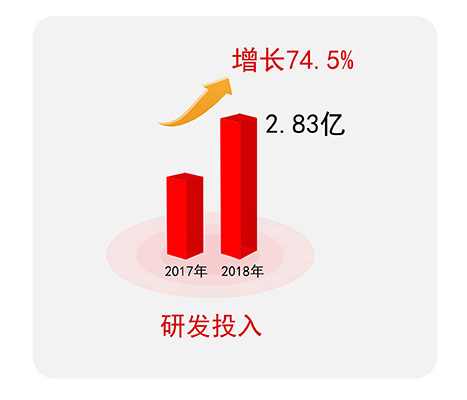 研發(fā)情況.jpg