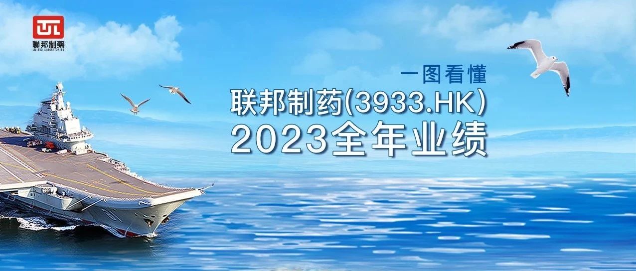 再創(chuàng)新高！聯(lián)邦制藥2023全年?duì)I收超137億元